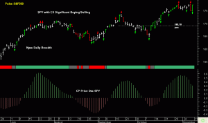 SPY pre-open 11th November 2013