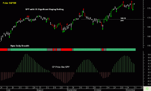 SPY pre-open 12th November