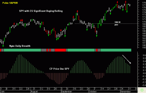 SPY pre-open 13th November 2013