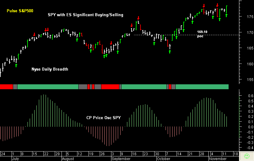 SPY pre-open 14th November