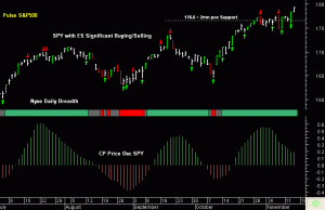 SPY pre-open 15th November