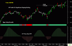 SPY pre-open 18th November