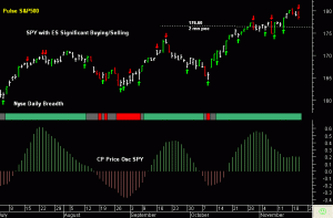 SPY pre-open 21st November