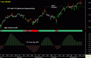 SPY pre-open 22nd November