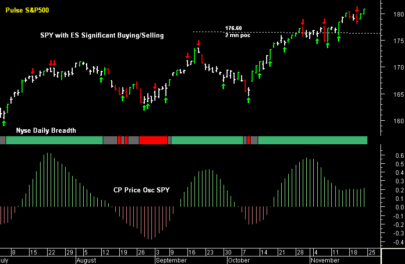 SPY pre-open 25th November