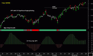 SPY pre-open 26th November