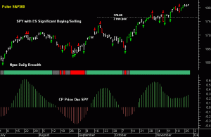 SPY pre-open 29th November