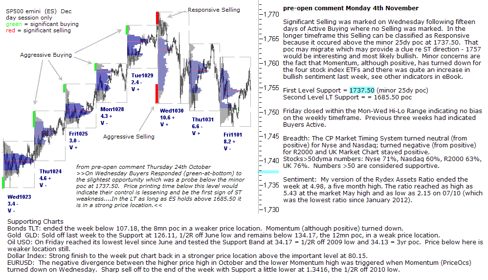 S&P 500 emini pre-open 4th November