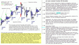 S&P 500 emini pre-open 5th November