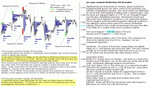 S&P 500 emini pre-open 6th November