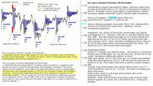 S&P 500 emini pre-open 7th November