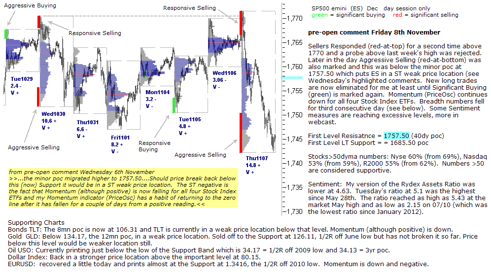 S&P 500 emini pre-open 8th November