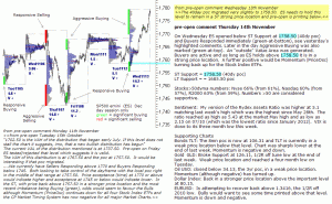 S&P 500 emini pre-open 14th November