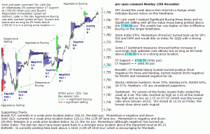 S&P 500 emini pre-open 18th November