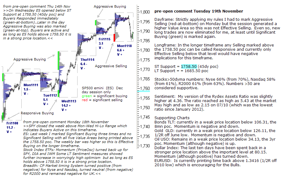 S&P 500 emini pre-open 19th November