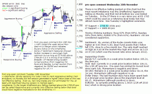 S&P 500 emini pre-open 20th November