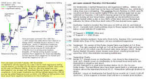 S&P 500 emini pre-open 21st November