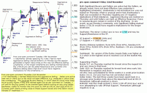 S&P 500 emini pre-open 22nd November