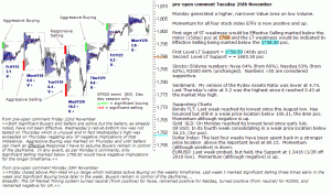 S&P 500 emini pre-open 26th November