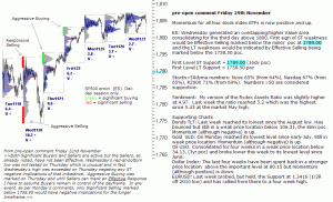 S&P 500 emini pre-open 29th November