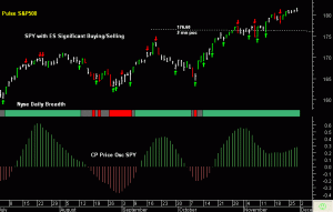 SPY pre-open 2nd December