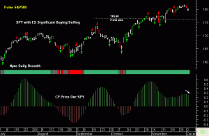 SPY pre-open 4th December