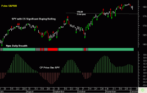 SPY pre-open 5th December