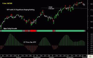 SPY pre-open 6th December