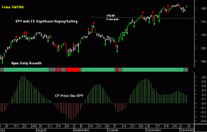 SPY pre-open 9th December