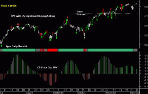 SPY pre-open 10th December