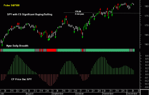 SPY pre-open 11th December