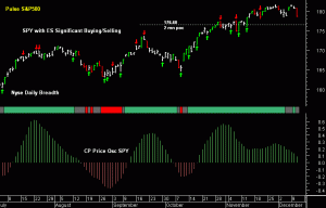 SPY pre-open 12th December