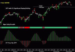 SPY pre-open 13th December