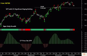 SPY pre-open 16th December