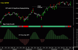 SPY pre-open 19th December