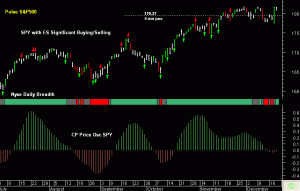 SPY pre-open 20th December