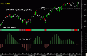 SPY pre-open 23rd December