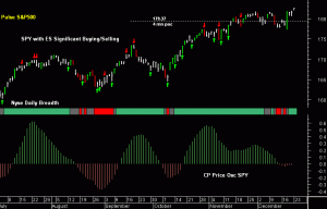 SPY pre-open 24th December