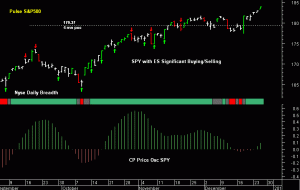 SPY pre-open 27th December