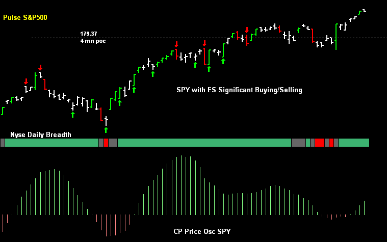 SPY pre-open 30th December