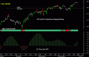 SPY pre-open 31st December