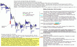 S&P 500 emini midday 18th December