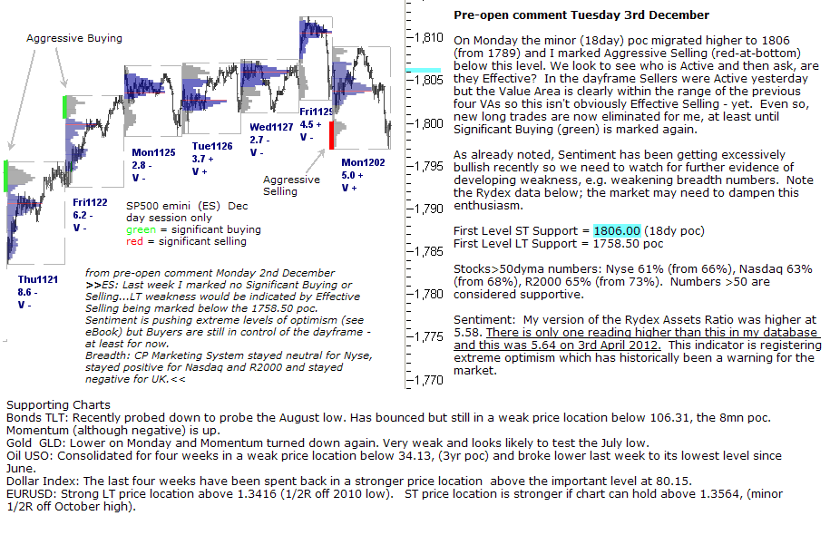 S&P 500 emini pre-open 3rd December