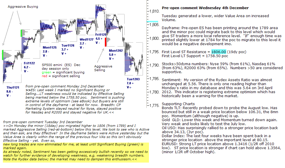 S&P 500 emini pre-open 4th December