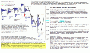 S&P 500 emini pre-open 5th December