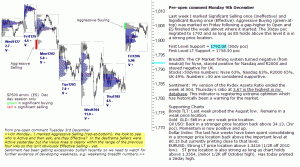 S&P 500 emini pre-open 9th December