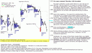 ES pre-open 12th December 2013