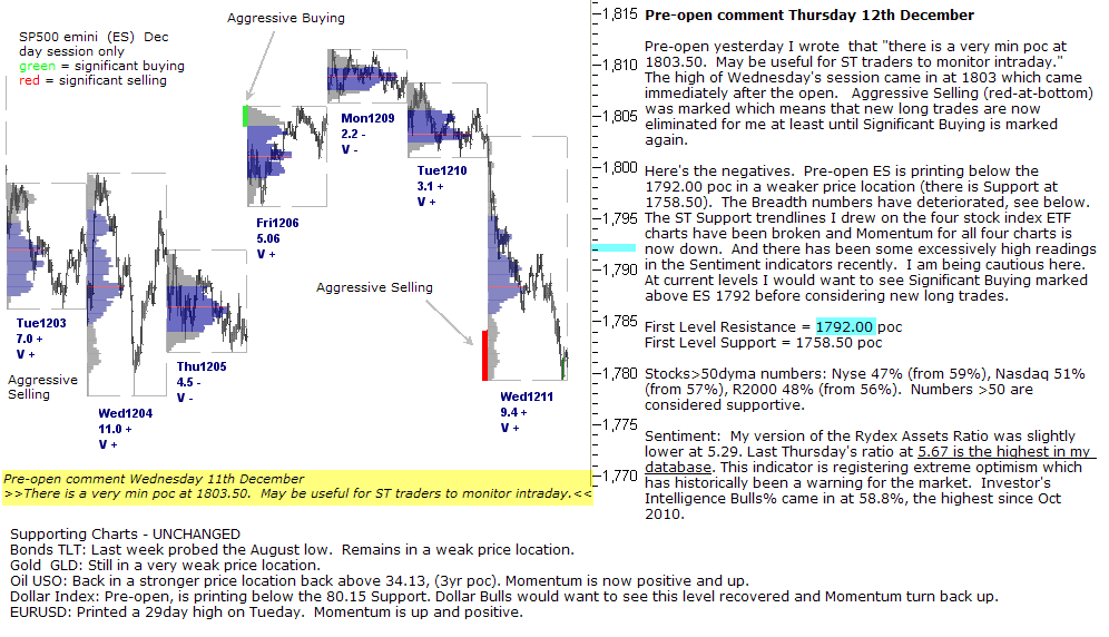 ES pre-open 12th December 2013