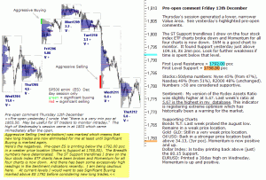 S&P 500 emini pre-open 13th December