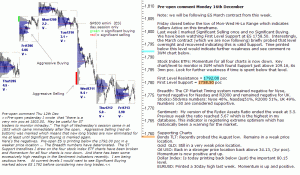 S&P 500 emini pre-open 16th December